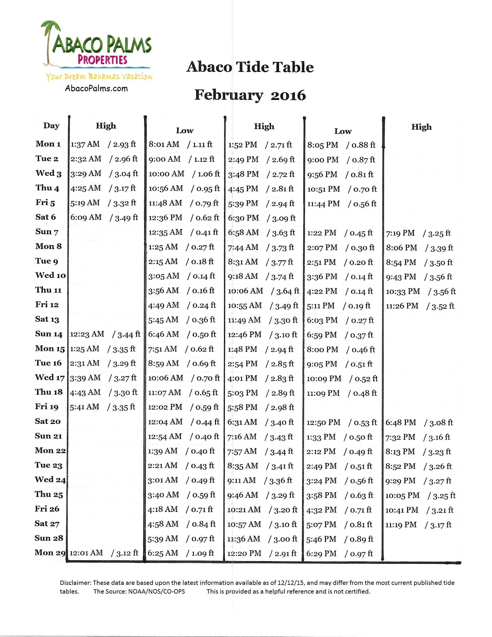 Tide Chart Abaco