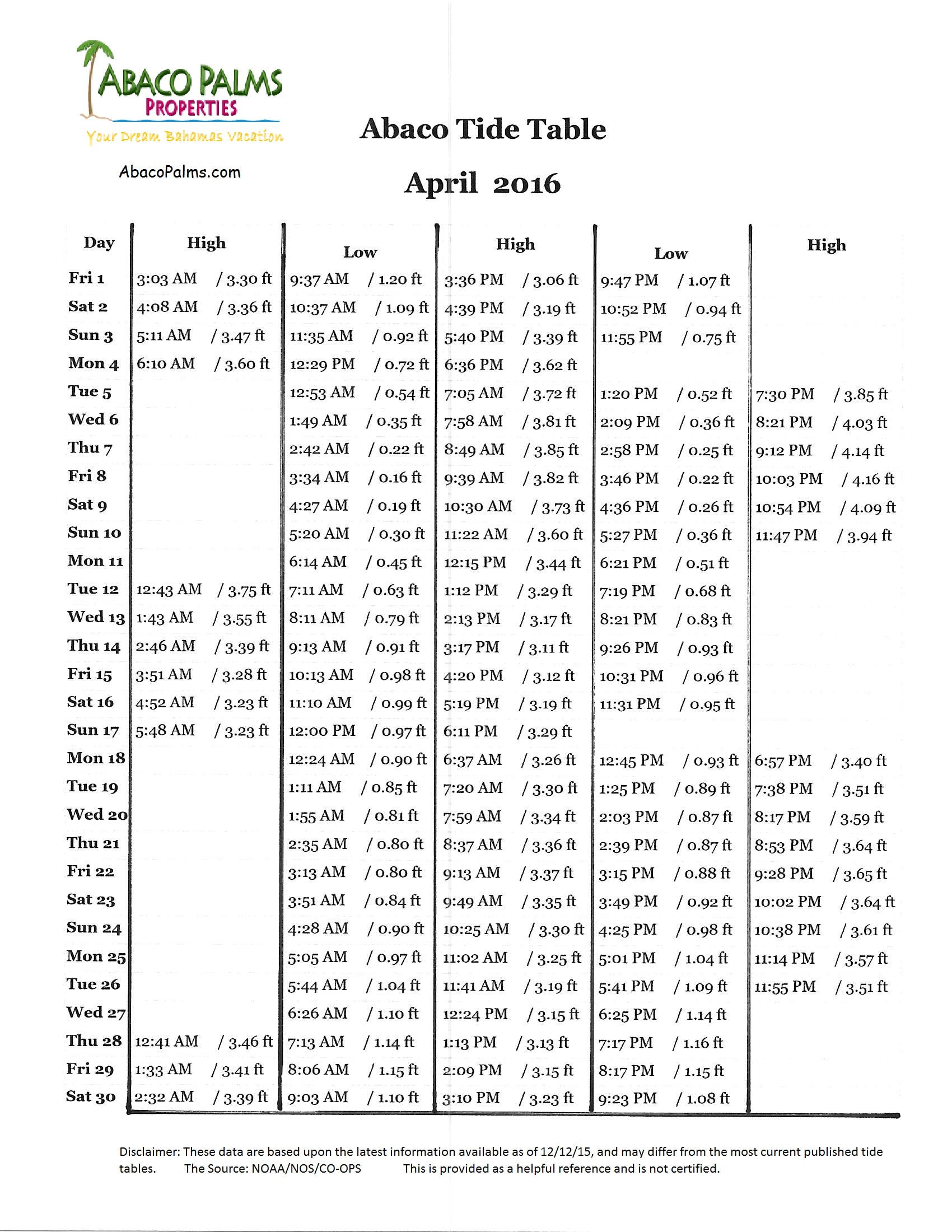 Abaco Tide Chart 2018