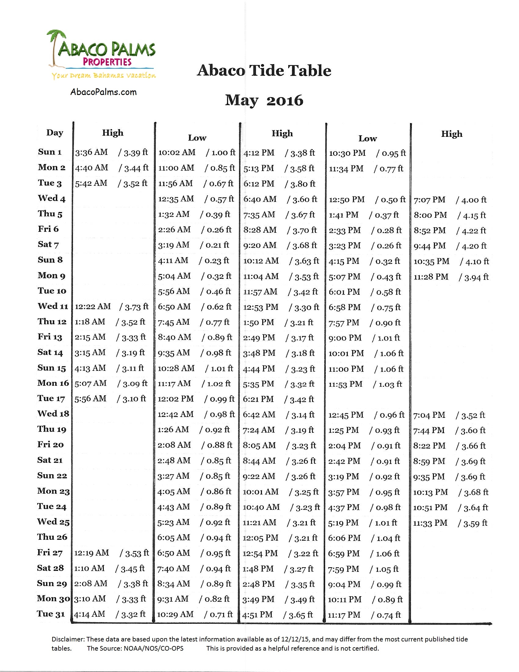 Abaco Tide Chart 2018