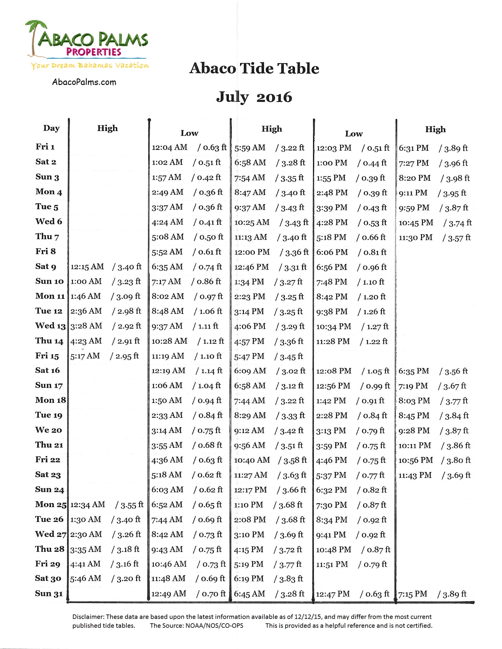 Tide Chart Abaco